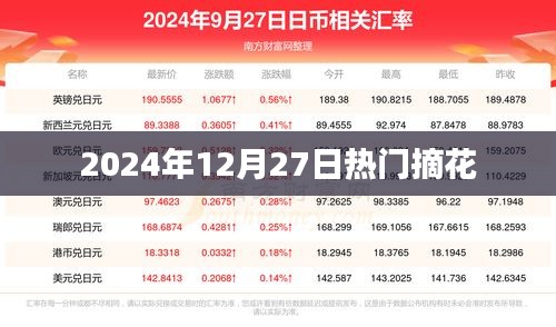 2025年12月27日热门花卉采摘盛宴