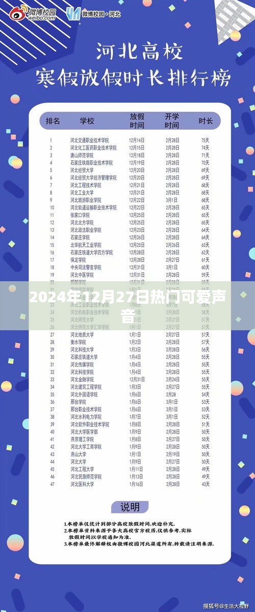 2025年12月27日可爱声音风潮来袭