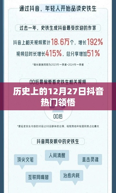 历史上的十二月二十七日抖音热门回顾