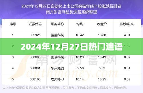 迪语热潮来袭，2025年12月27日不容错过