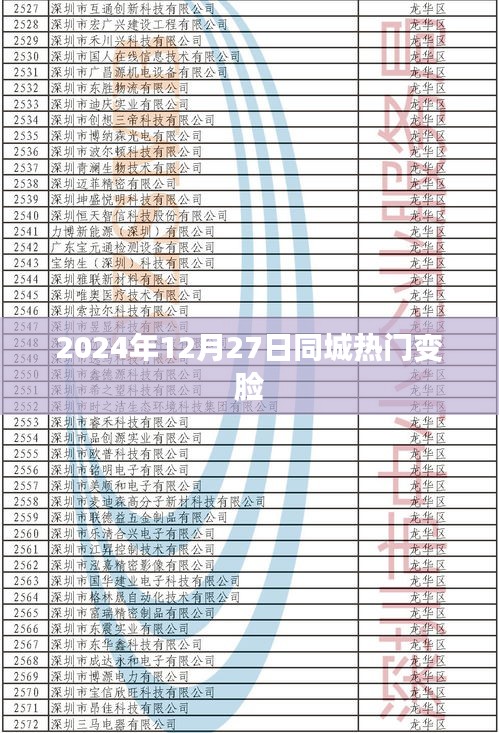 2025年年末变脸热潮，同城热门事件揭晓
