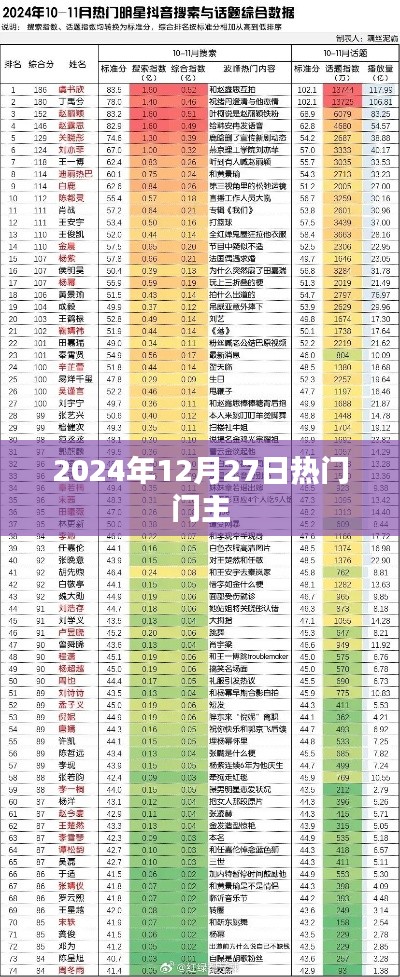 热门门主，揭秘2025年12月27日的秘密