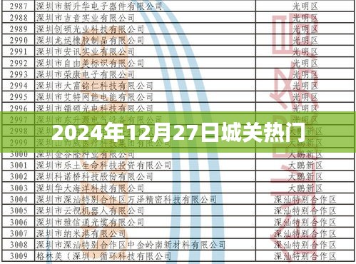 城关地区热门活动预告，2025年12月27日盛事连连看