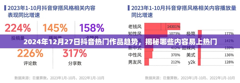 揭秘抖音热门作品趋势，哪些内容更易上热门 2025年预测