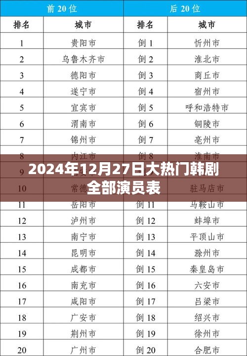韩剧大热门演员表曝光，2025年12月27日全阵容揭秘