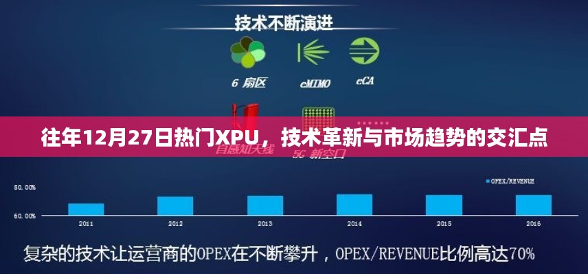 往年12月27日热门XPU，技术革新与市场交汇的最新动态