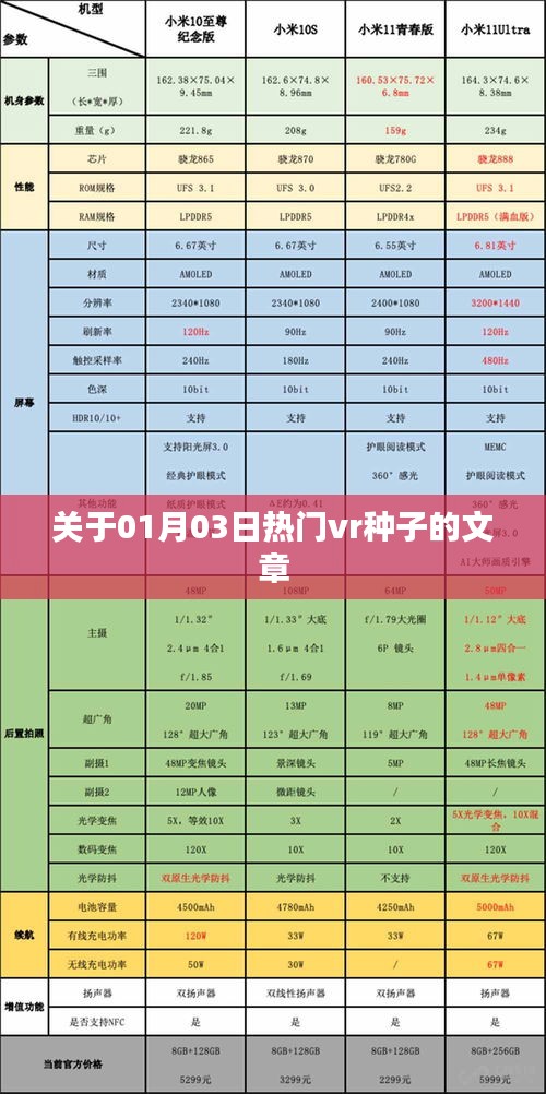 最新VR种子热点解析，01月03日不容错过的资讯
