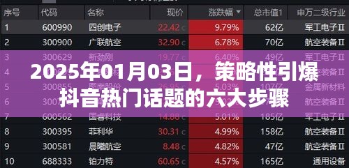 抖音热门话题引爆策略，六大步骤指南