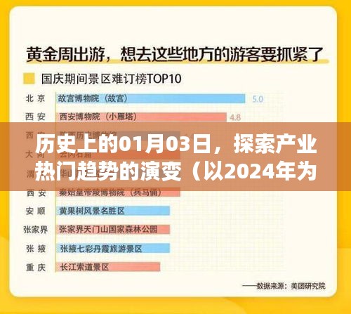 探索产业趋势演变，历史上的今天（以2025年为例）