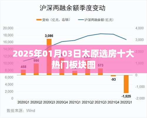 『太原选房指南，2025年热门板块图解析』