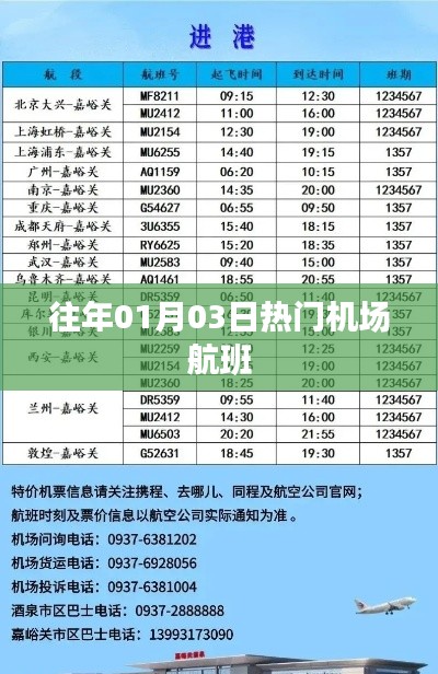 历年一月初热门机场航班动态回顾