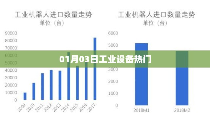 工业设备热门资讯速递，最新动态一网打尽