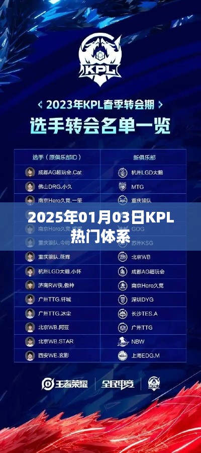 2025年KPL热门体系解析
