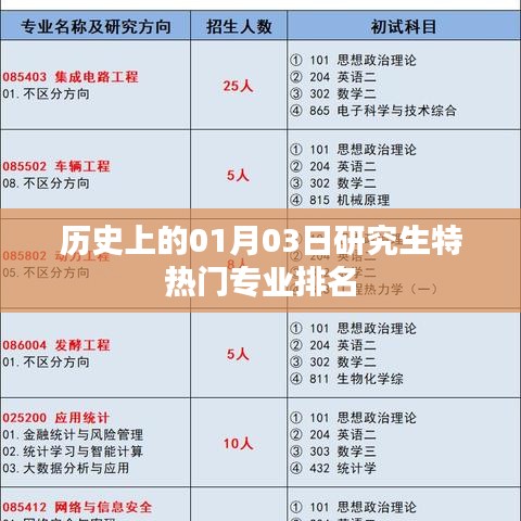 包装及包材 第129页