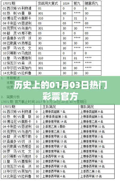 历史上的热门彩票官方揭晓日，一月三日回顾与展望