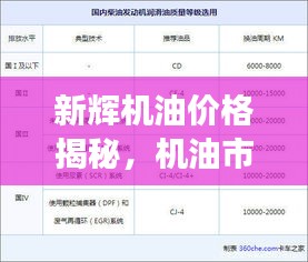 新辉机油价格揭秘，机油市场最新动态一网打尽