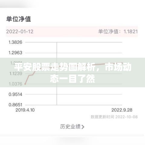平安股票走势图解析，市场动态一目了然
