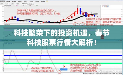 科技繁荣下的投资机遇，春节科技股票行情大解析！