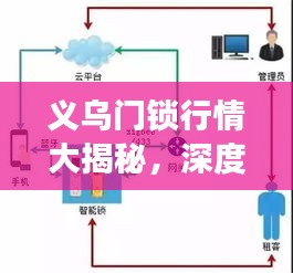义乌门锁行情大揭秘，深度解析市场趋势