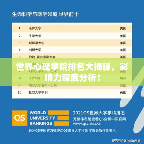 世界心理学院排名大揭秘，影响力深度分析！