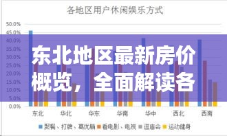 东北地区最新房价概览，全面解读各地房价走势
