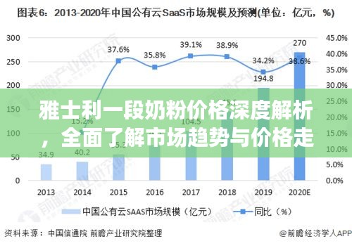 雅士利一段奶粉价格深度解析，全面了解市场趋势与价格走势
