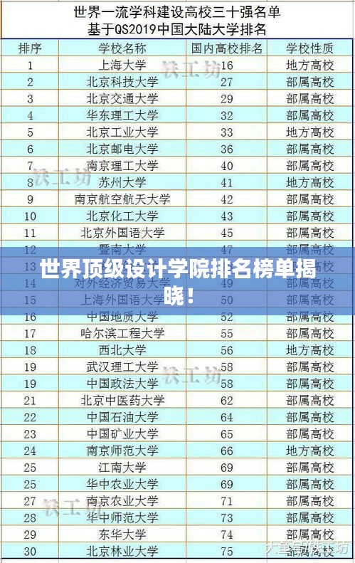 世界顶级设计学院排名榜单揭晓！