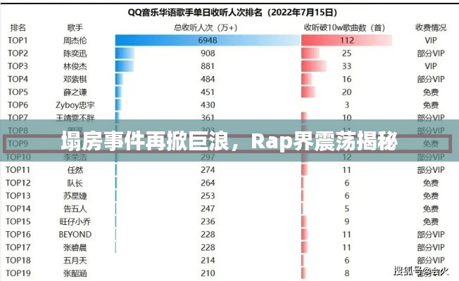 塌房事件再掀巨浪，Rap界震荡揭秘