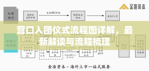 营口入团仪式流程图详解，最新解读与流程梳理