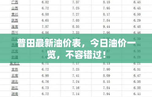 普田最新油价表，今日油价一览，不容错过！