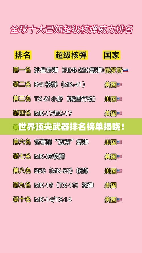 世界顶尖武器排名榜单揭晓！