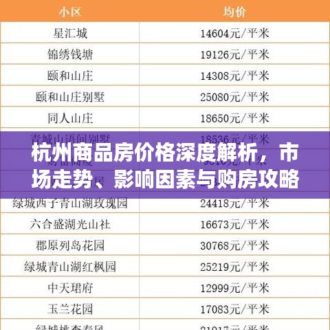 杭州商品房价格深度解析，市场走势、影响因素与购房攻略