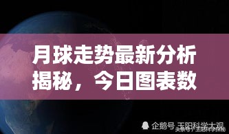 月球走势最新分析揭秘，今日图表数据奥秘探索