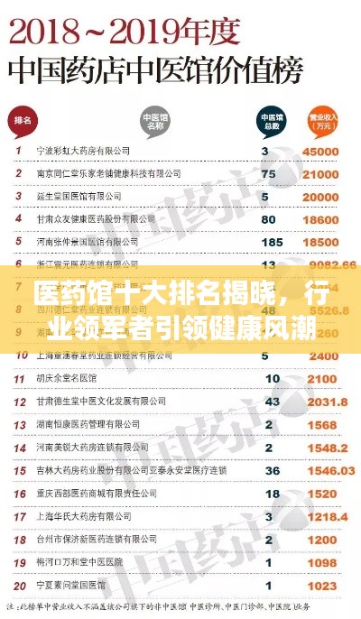 医药馆十大排名揭晓，行业领军者引领健康风潮！