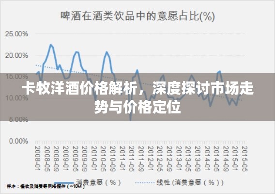 卡牧洋酒价格解析，深度探讨市场走势与价格定位