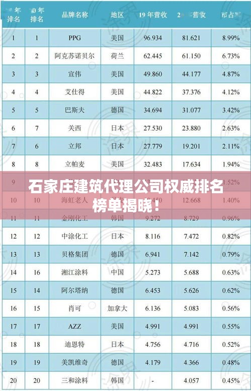 石家庄建筑代理公司权威排名榜单揭晓！