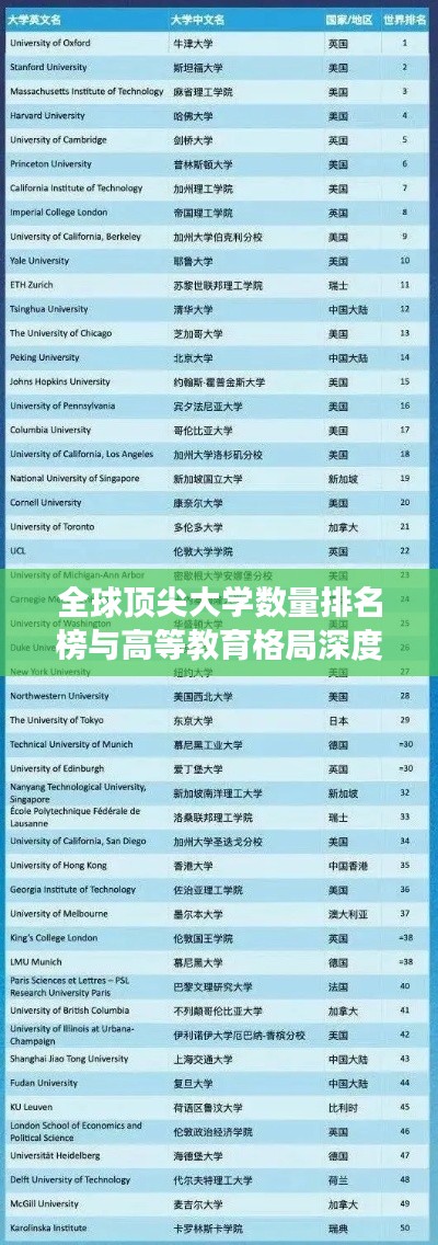 全球顶尖大学数量排名榜与高等教育格局深度剖析