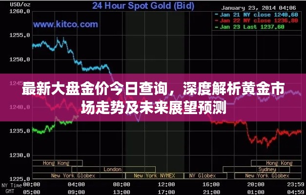 最新大盘金价今日查询，深度解析黄金市场走势及未来展望预测