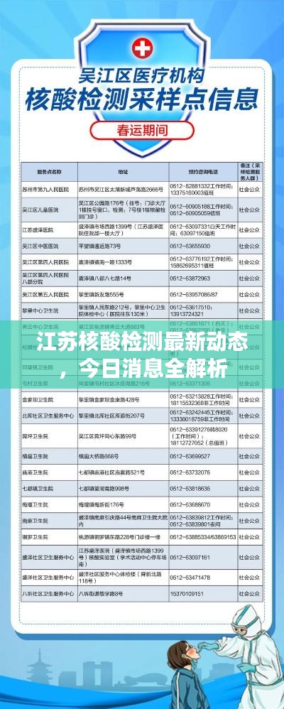 江苏核酸检测最新动态，今日消息全解析