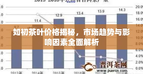 如初茶叶价格揭秘，市场趋势与影响因素全面解析