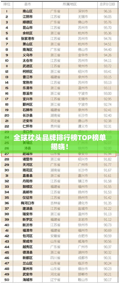 全球枕头品牌排行榜TOP榜单揭晓！