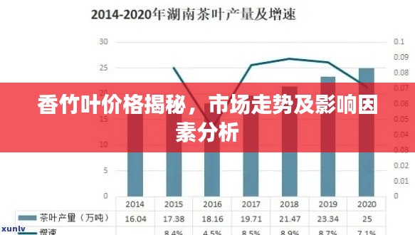 香竹叶价格揭秘，市场走势及影响因素分析