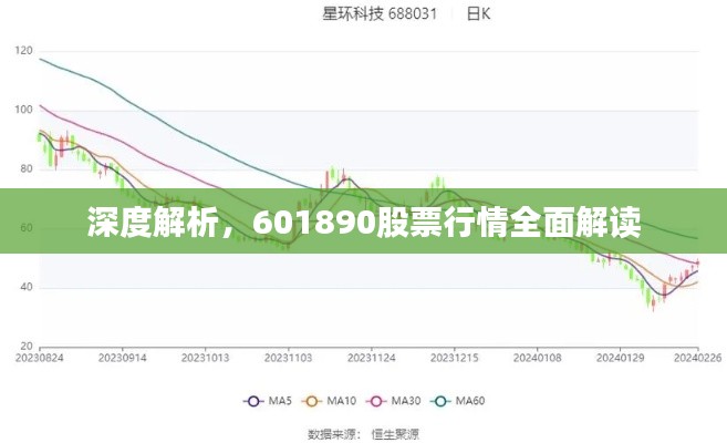 深度解析，601890股票行情全面解读