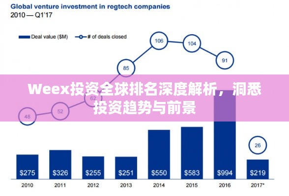 Weex投资全球排名深度解析，洞悉投资趋势与前景