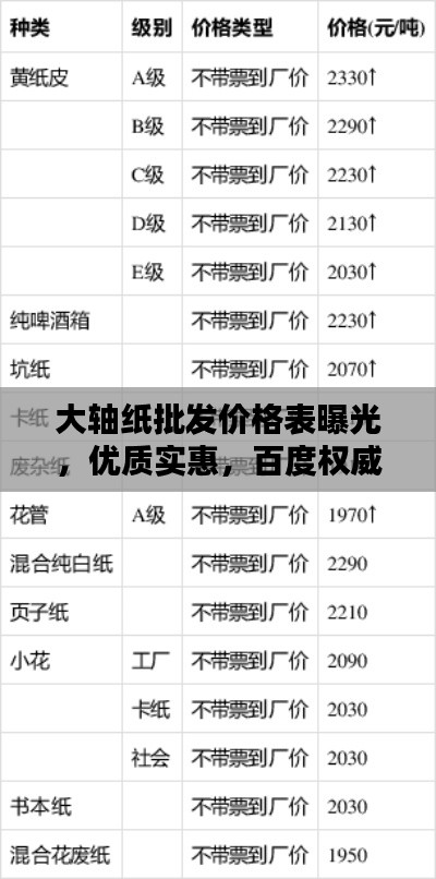 大轴纸批发价格表曝光，优质实惠，百度权威收录