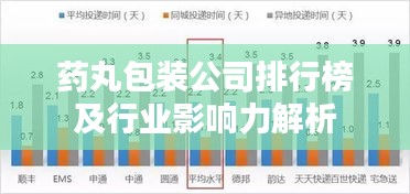 药丸包装公司排行榜及行业影响力解析