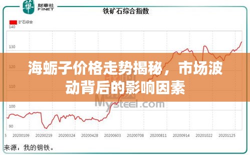 海蛎子价格走势揭秘，市场波动背后的影响因素