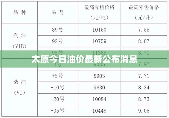 太原今日油价最新公布消息