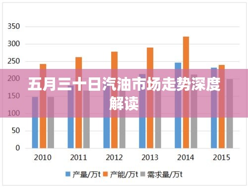 五月三十日汽油市场走势深度解读