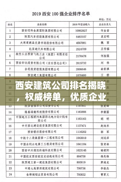 西安建筑公司排名揭晓，权威榜单，优质企业一览无余！